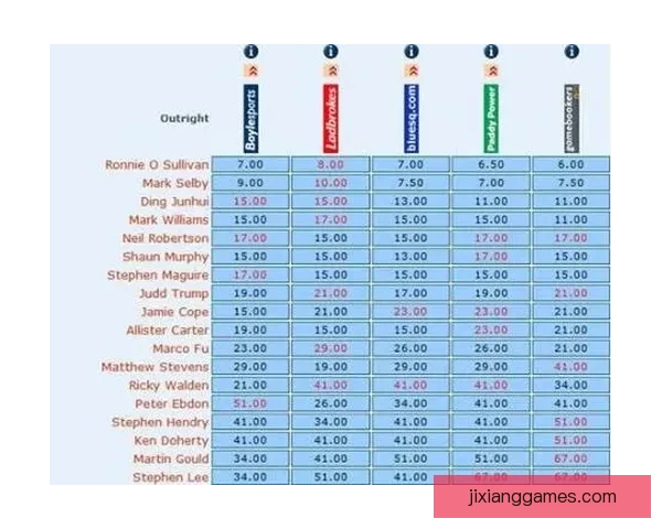 全球热门体育赛事竞猜平台，实时赔率分析助你赢大奖
