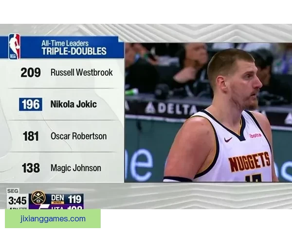 末节爆发力无解约基奇33分15篮板12助攻创七项新纪录带队取胜